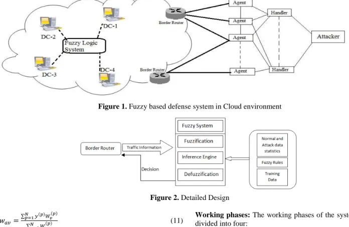 Figure 2. Detailed Design 