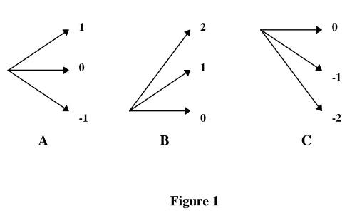 Figure 1Branching of type B and C is added to standard branching of type A to facilitate