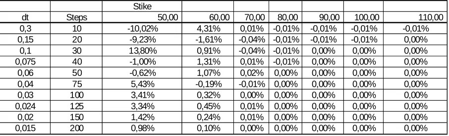 Table 3