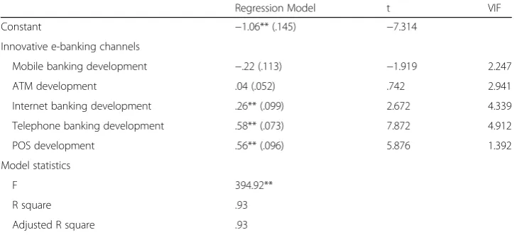 Table 4 Means, Standard deviations, and Correlations of the Study Variables