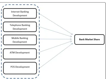Table 1 Summary of previous research