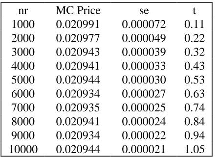 Table 6 : Convergence of Caption Prices