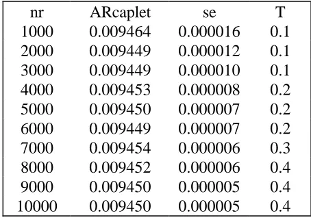 Table 11 : Convergence of Average Rate Caplet Prices