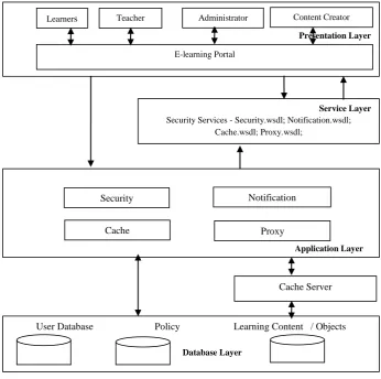 Fig 3: Overall Architecture of RAPESPAC 
