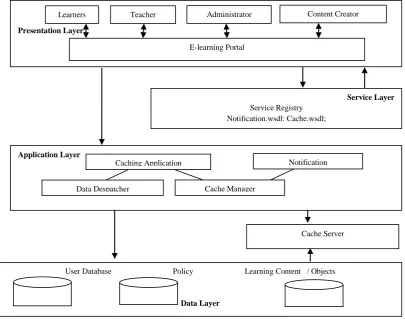Fig 6: Structure of Caching Module of RAPESPAC 