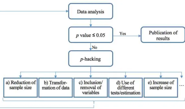 FIGURE 1. The manifold possibilities of p-hacking.