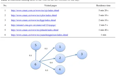 Figure 1. Schematic diagram of the page Jump. 