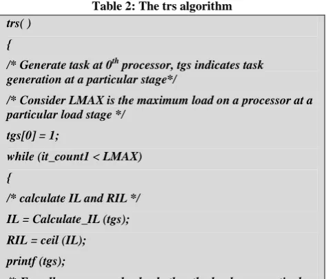 Table 2: The trs algorithm 