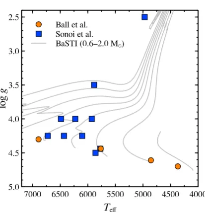 Fig. 3 shows the same data as Fig. 1 (BiSON againstModel S), along with the above-mentioned parametriza-