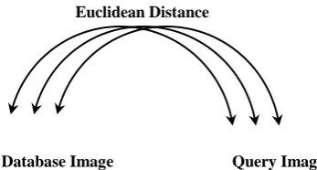 Fig.1: Block matching process 