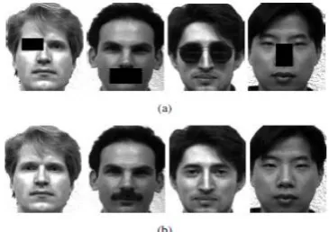 Fig.2 : Block division process in Yale Database images 