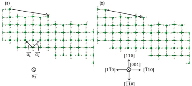 Figure 1. MgH2 (110) × (1̅10) stepped surfaces, with (001̅) cross section shown. Green (white) corresponds to Mg (H)