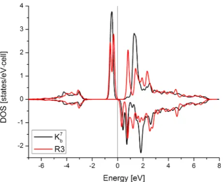 Figure 6 shows snapshots of the mechanism for H2desorption from R3. In the initial conguration (see close