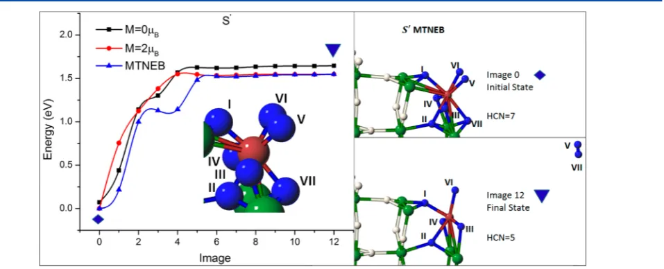 Figure 5. For R3m structure viewed along the [001], (left) spin density cross section, and (right) spin density isosurfaces
