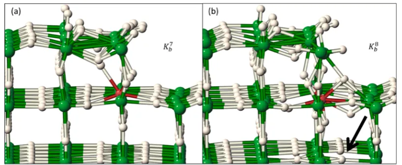 Figure 9. (a,b) Comparison of (K7b/K8b). There is noticeably more distortion around the Ti in K8b in addition to the subtrilayer vacancy in K8bindicated by the arrow