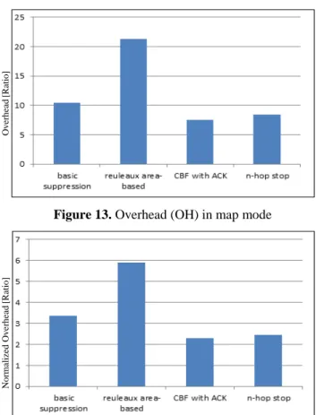 Figure 14. Normalized Overhead (NOH) in map mode  Figure  15  indicates  end-to-end  delays  of  simulated  routing  protocols