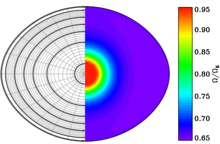 Figure 1: Multi-domain coordinate system and 2D rotation pro-ﬁle in an ESTER model.