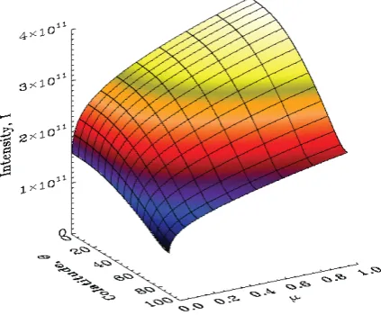 Figure 8: Amplitude ratios for an ℓ = 3 multiplet at an inclina-tion of i 30◦ (upper panel) and for an ( m) (2 0) mode at 4