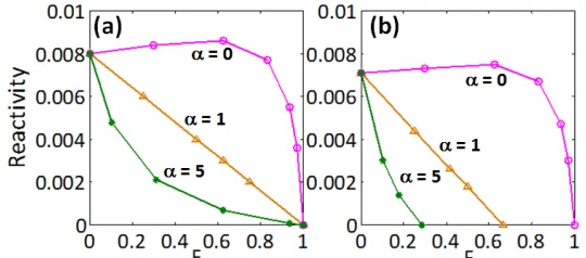 Figure 2. Steady-state concentration profiles from KMC for L = 100, k = 0.001, h = 1, <X0.8