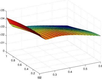 Figure 9.3: The price for a call on the minimum of three assets. As above, in addition 푆correlation structure3 = 1, 휎3 = 30% ﬁxed, 휌12 = −70%, 휌13 = 30%, 휌23 = −20%.