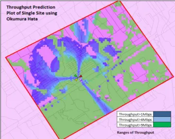 Figure 9. Coverage comparison of single site for clutter  class buildings 