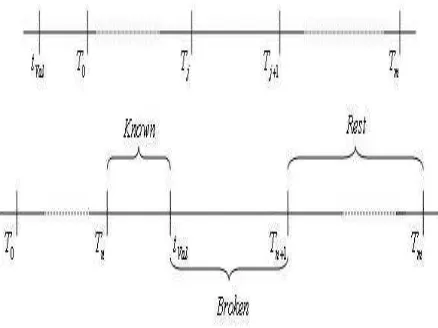 Figure 2.2: The bottom time-line illustrates the case where the evaluationdate lies before the initiation of the ﬁrst period while the time-line above itillustrates the case where the evaluation date falls in the middle of a period