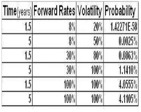 Figure 3.3: This table illustrates how negligible the error term is in theapproximation for CPE