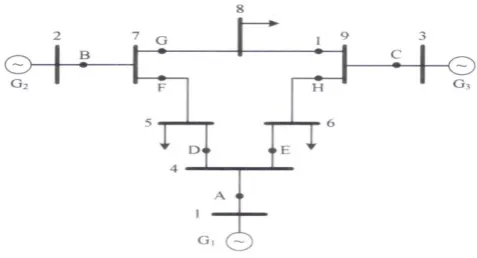 Table II B: V-Q Analysis with RRB Generators  