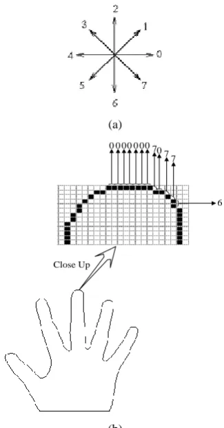 Figure 6(a) to 6(e) shows cumulative distance computation is based on the column 1 to column 5 of V respectively, while the warping path from U to V is shown by shaded area in 