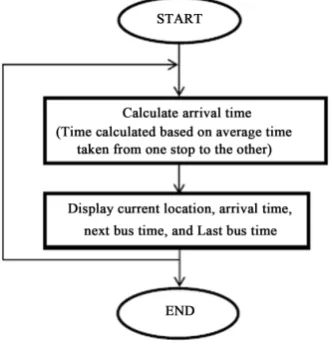 Figure 2. The flowchart of the PVLS system architecture. 