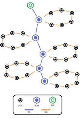 Table 1. Routing Scheme generation algorithm 