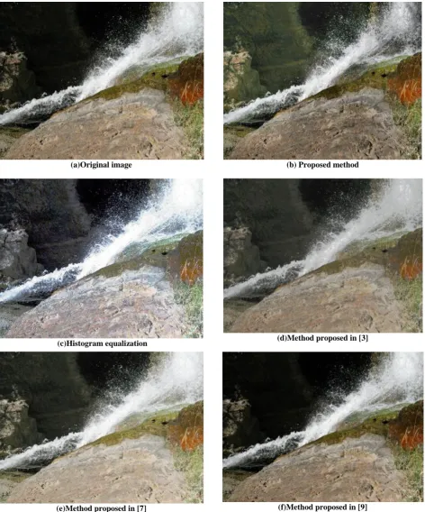 Fig 7: Comparison between the proposed gamma corretion method, histogram equalization, and the methods proposed in [3,7,9] (subjective quality assessment, Sample 3)