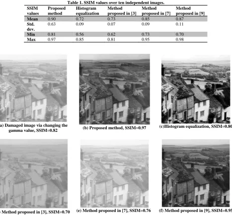 Table 1. SSIM values over ten independent images. Histogram Method Method 