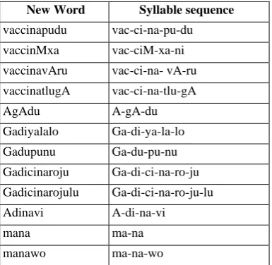 Table 3. NEW WORDS GENERATED 