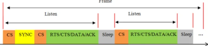 Figure 5. AC-MAC frame format. 