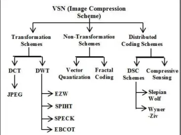 Figure 2a. VSN scheme without image compression 