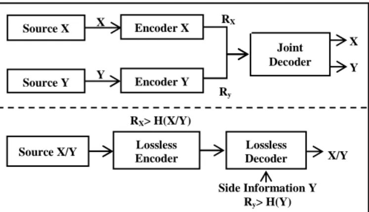 Figure 4. General Structure of SW algorithm along with  lossless decoder 