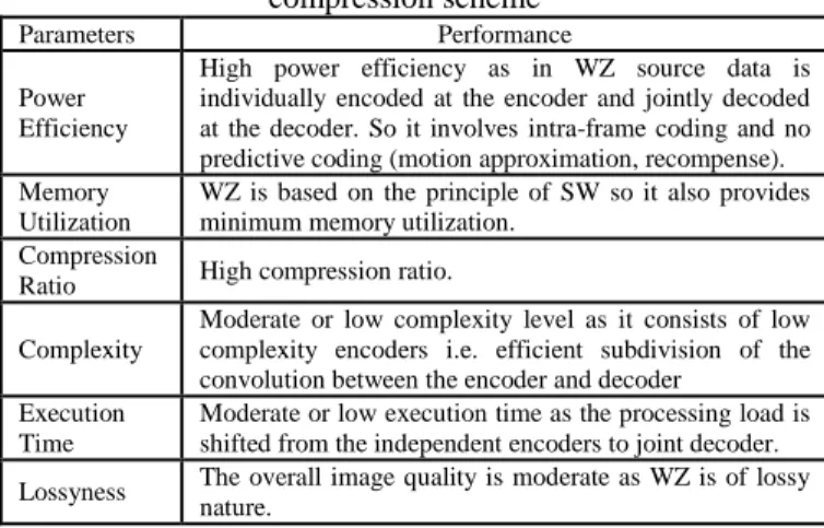 Table  2  presents  the  performance  outcomes  for  a  WZ  coding  scheme  that  are  drawn  after  scrutinizing  the  above  discussed research papers