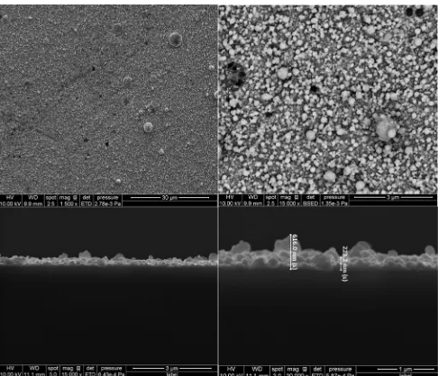 FIG. 2. (a) m vs. T at an applied ﬁeld of at 100 Oe (7.9 kA/m). (b) Derivativeof Fig. 2(a) showing the start and end of the phase transition