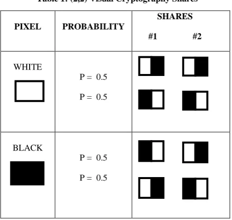 Table 1: (2,2) Visual Cryptography Shares 