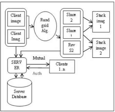 Fig. 1:  Proposed  Overall  Architecture 