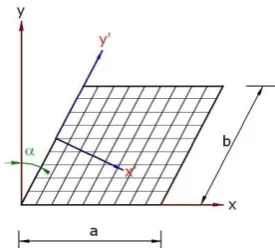 Figure 1: Geometry of the skew plate with finite element mesh showing global and local coordinate systems