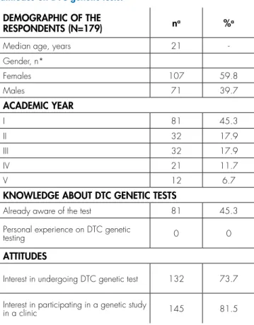 Table 3 reports on the possible reactions to different  hypothetical situations of results of genetic test showing  increased or decreased risk of two complex diseases  examples respectively colon cancer and obesity