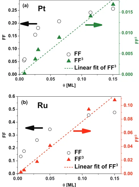 FIG. 3. 1D schematic of the form of the variation of the adsorption en-ergy,was incorporated into our model