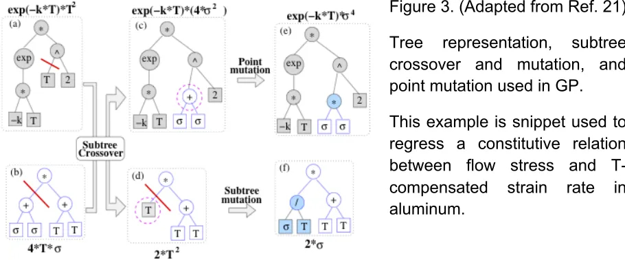 Figure 3. (Adapted from Ref. 21) 