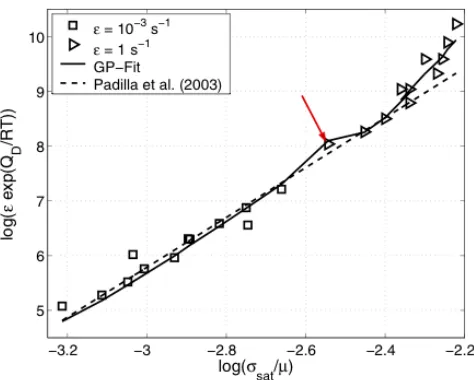 Figure 4. (Taken from Ref. 21.) 