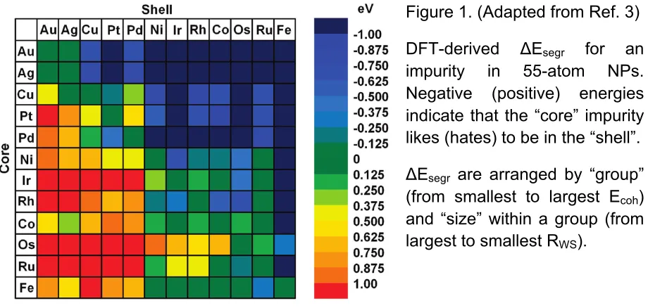 Figure 1. (Adapted from Ref. 3) 