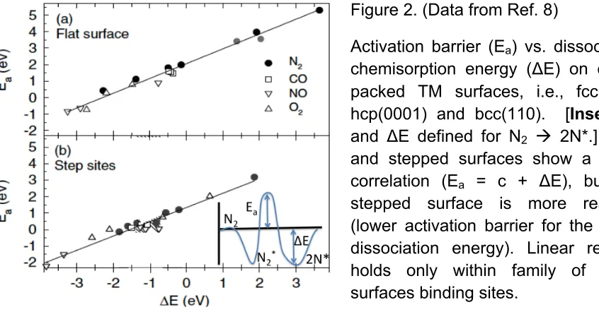Figure 2. (Data from Ref. 8) 