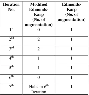 Table 4. Comparison of complexities of two algorithms 