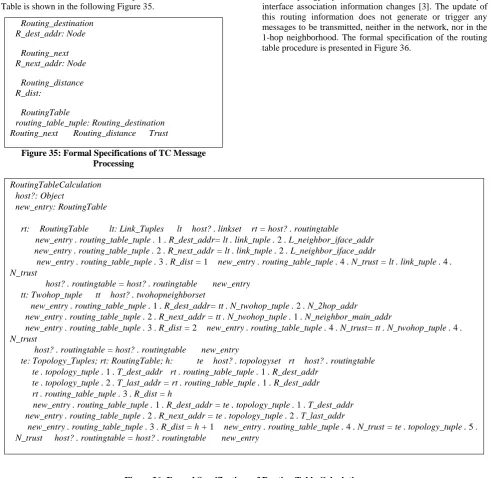 Figure 36: Formal Specifications of Routing Table Calculation 